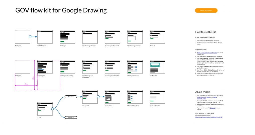 GOV flow kit for Google Drawing